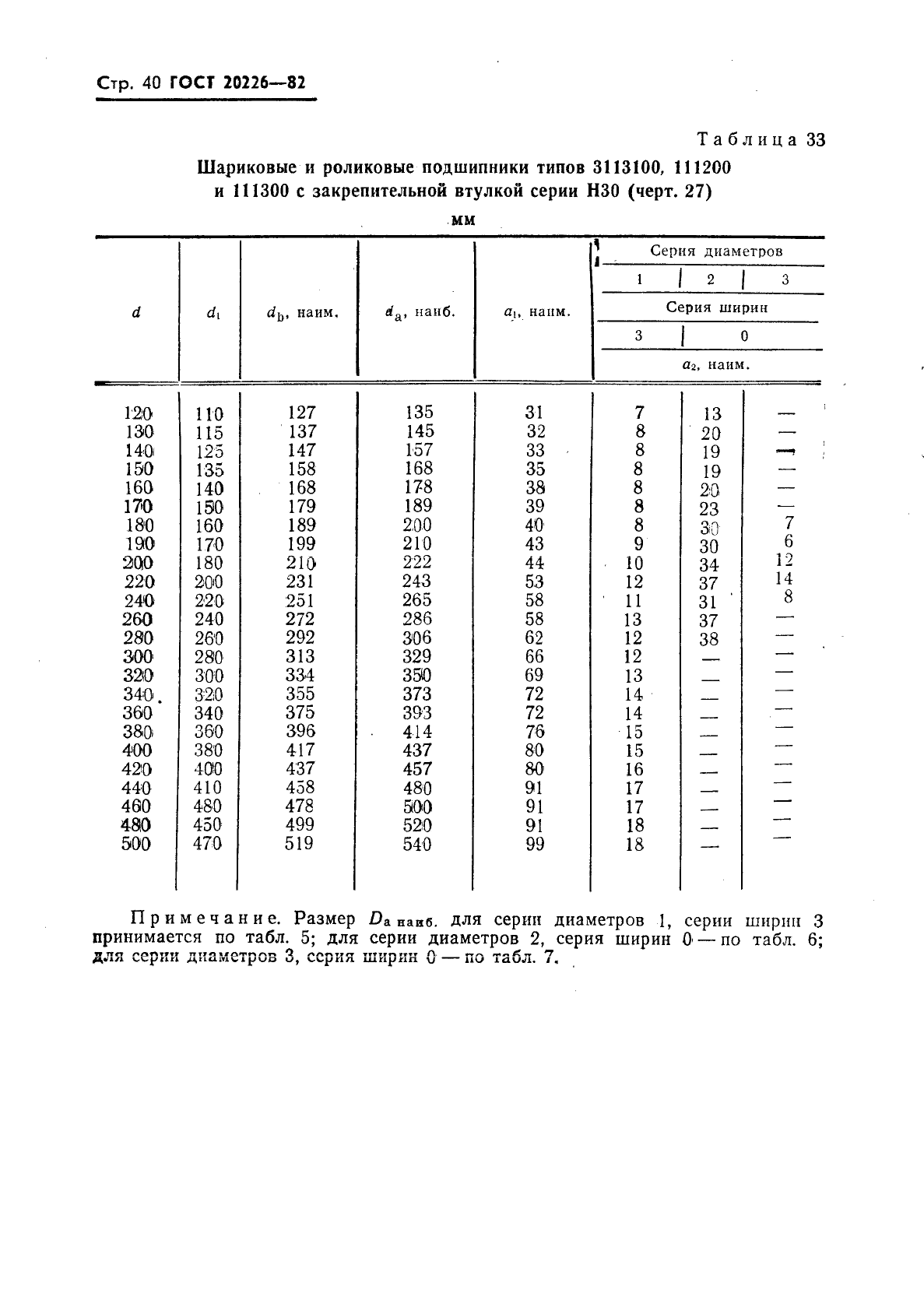 ГОСТ 20226-82