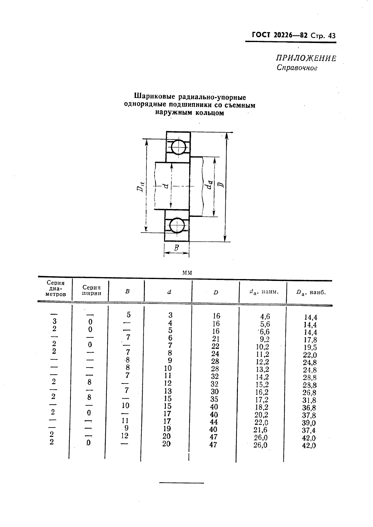 ГОСТ 20226-82