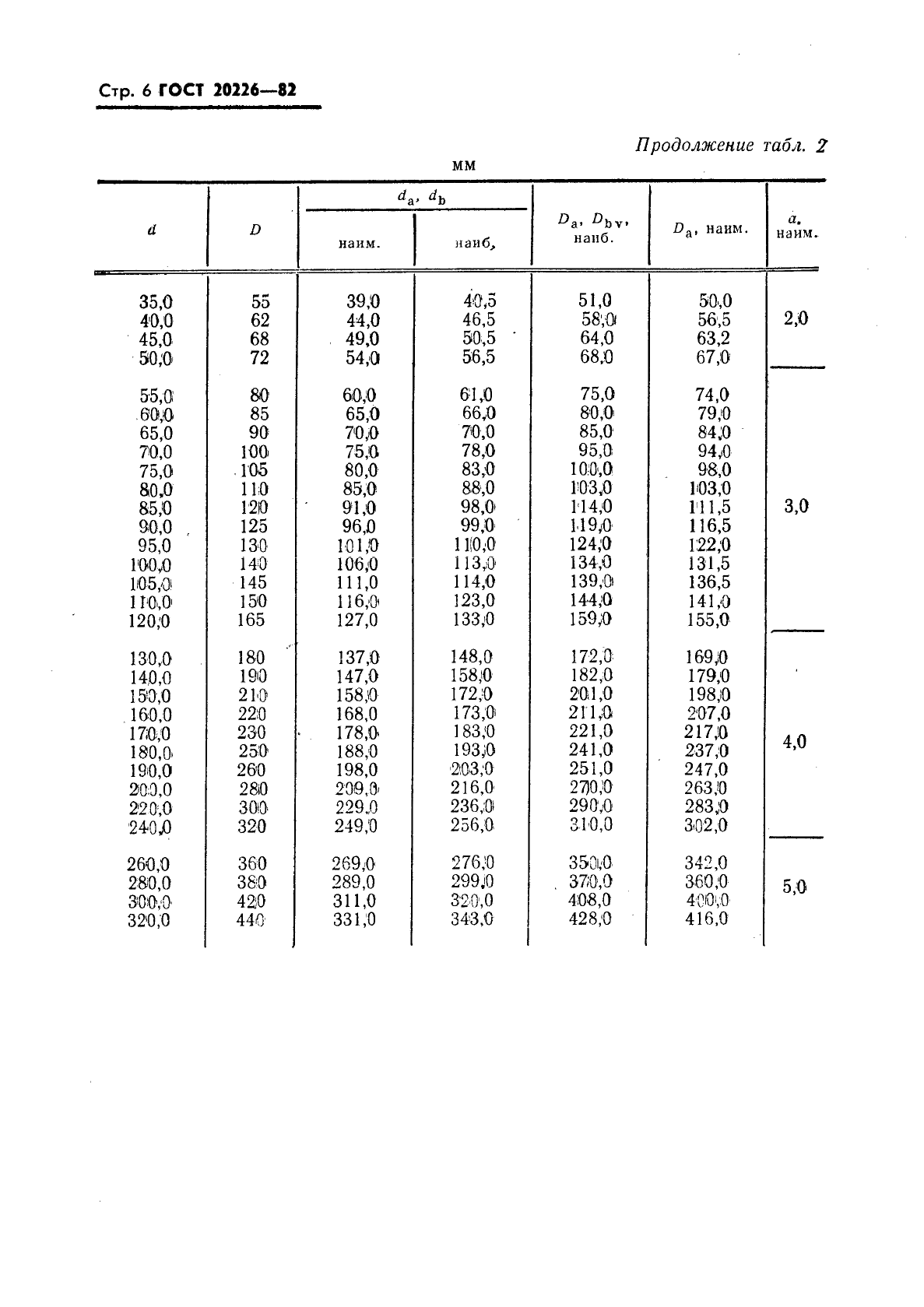 ГОСТ 20226-82