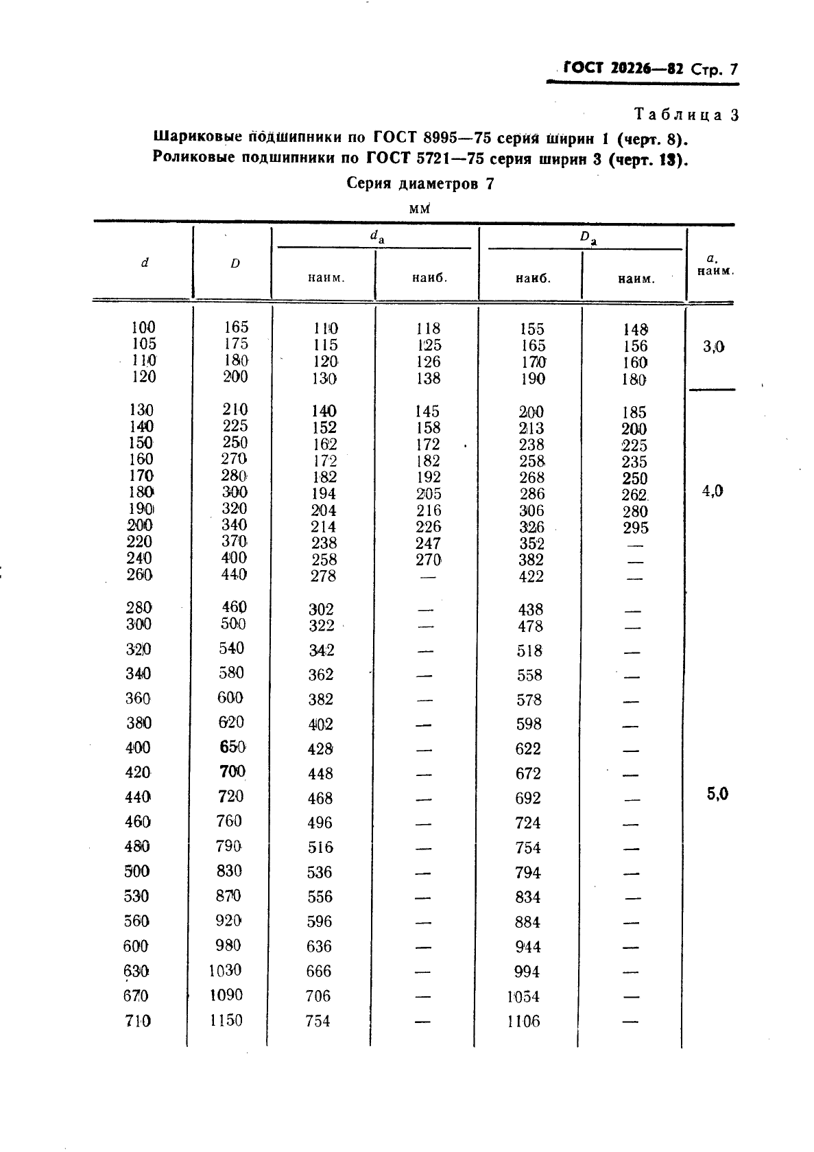 ГОСТ 20226-82