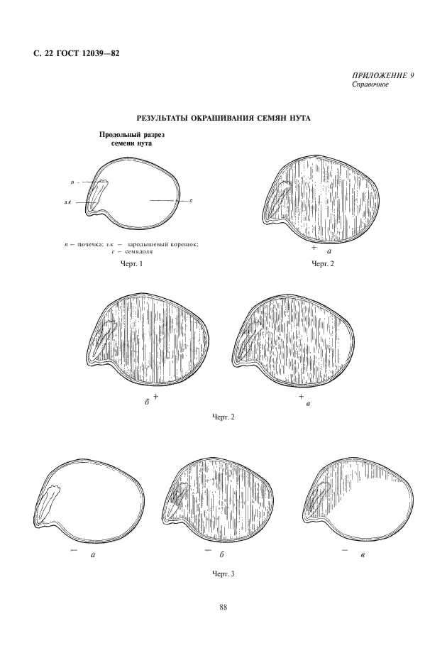 ГОСТ 12039-82