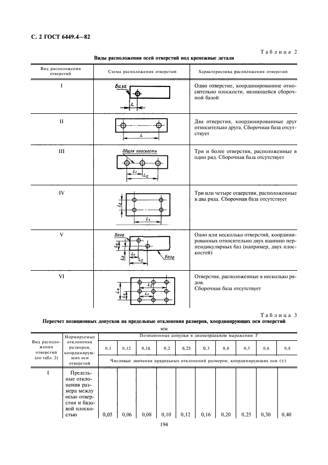 ГОСТ 6449.4-82