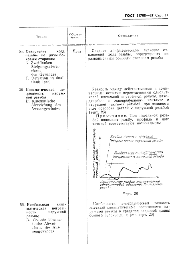 ГОСТ 11708-82