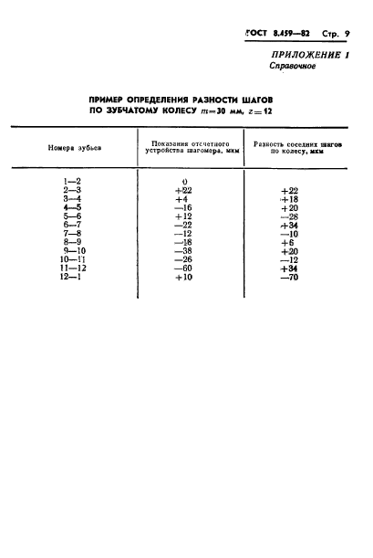 ГОСТ 8.459-82