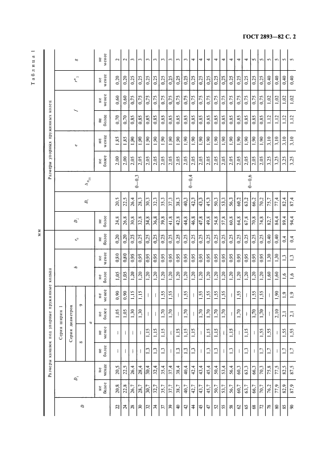 ГОСТ 2893-82