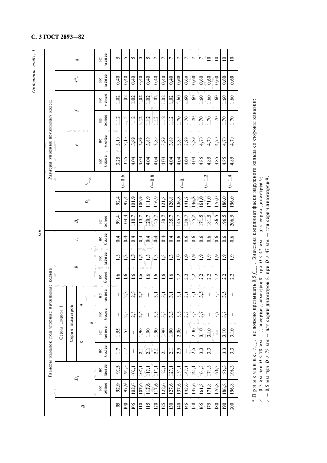 ГОСТ 2893-82