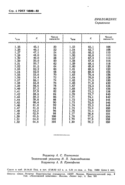 ГОСТ 14040-82