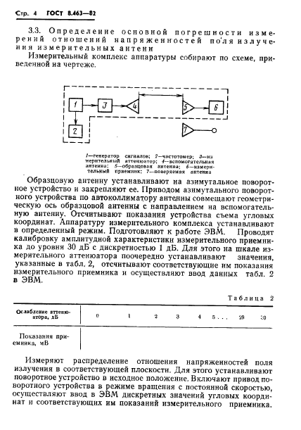 ГОСТ 8.463-82