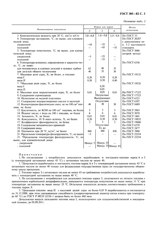 ГОСТ 305-82