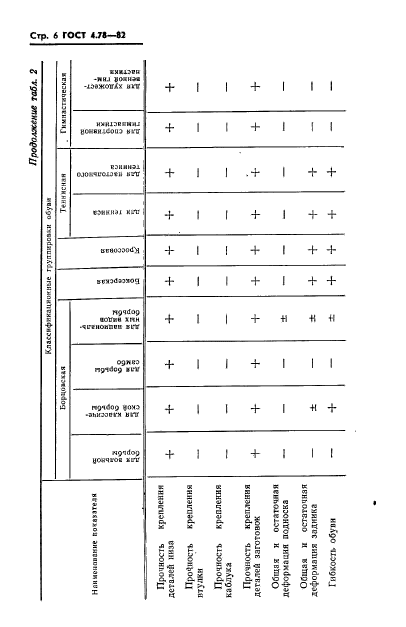 ГОСТ 4.78-82