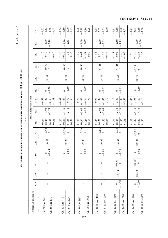 ГОСТ 6449.1-82