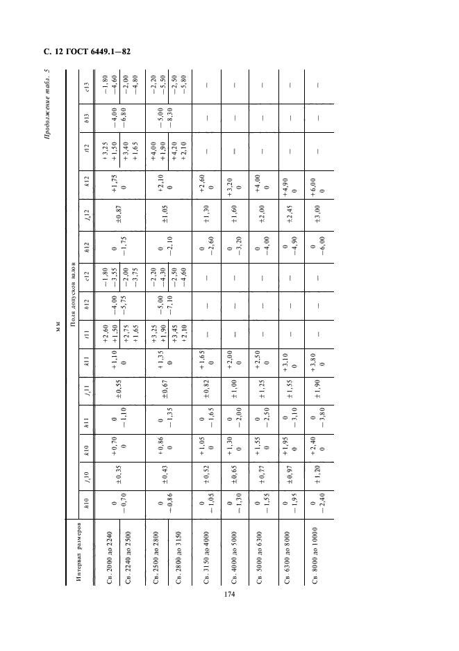 ГОСТ 6449.1-82