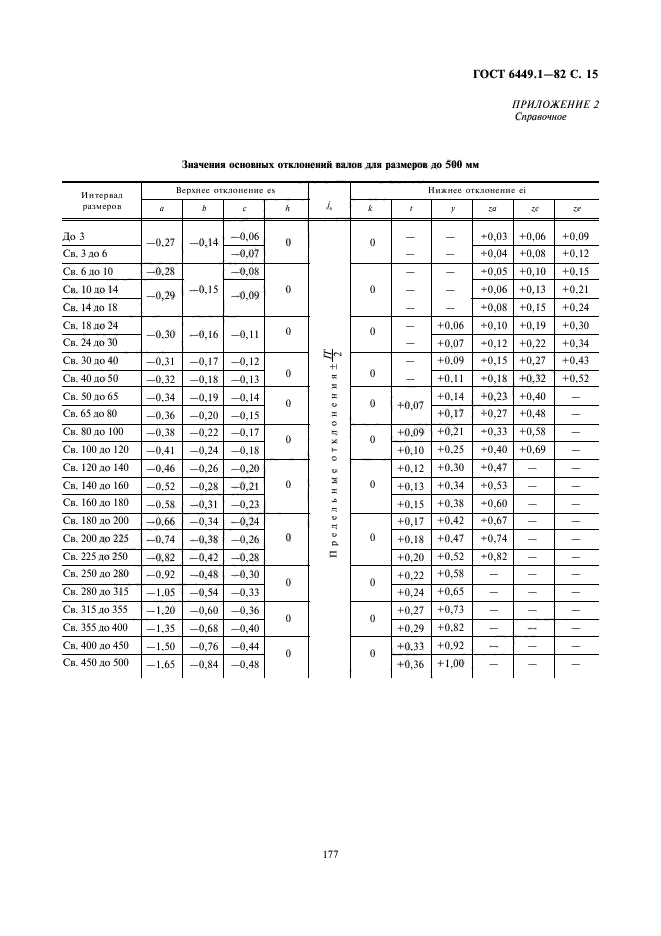 ГОСТ 6449.1-82