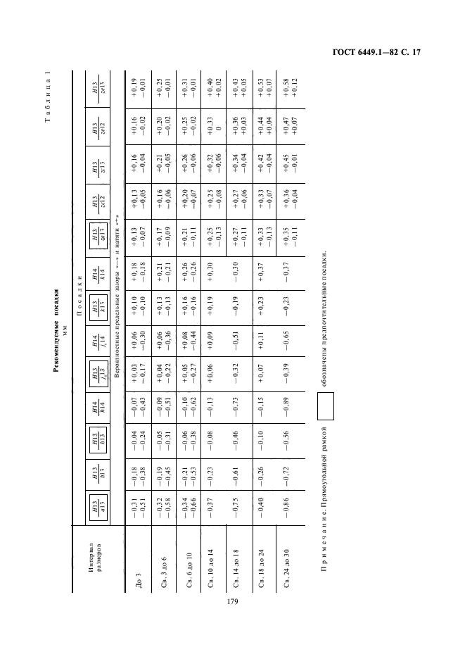 ГОСТ 6449.1-82