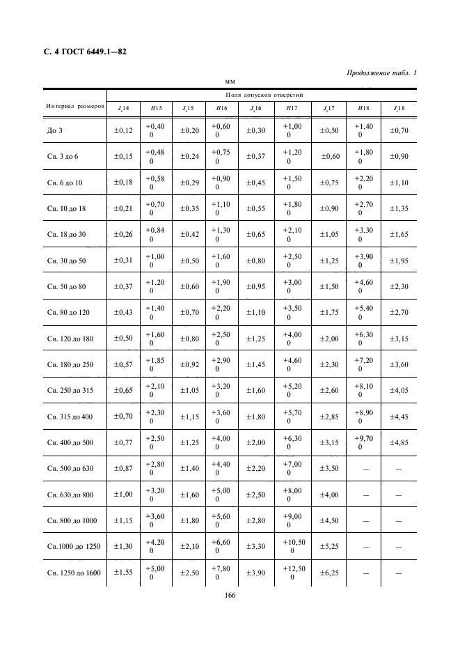 ГОСТ 6449.1-82