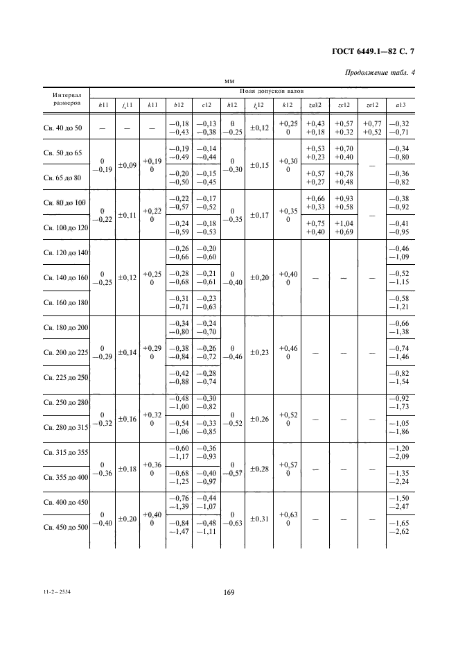 ГОСТ 6449.1-82