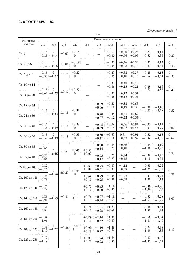 ГОСТ 6449.1-82