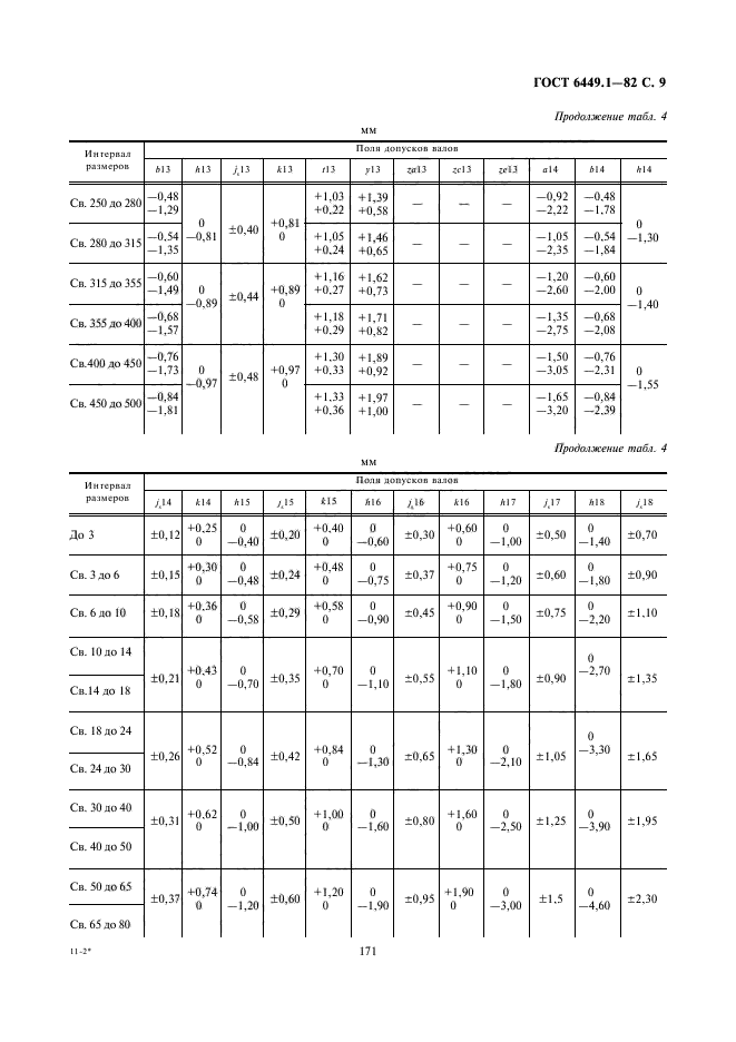 ГОСТ 6449.1-82