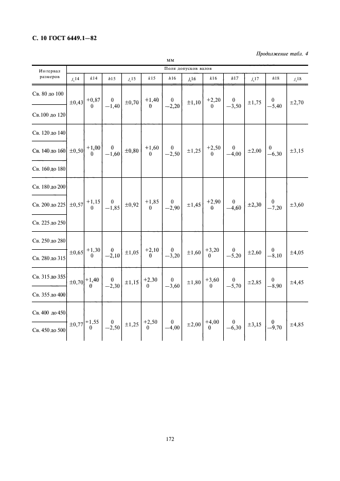 ГОСТ 6449.1-82