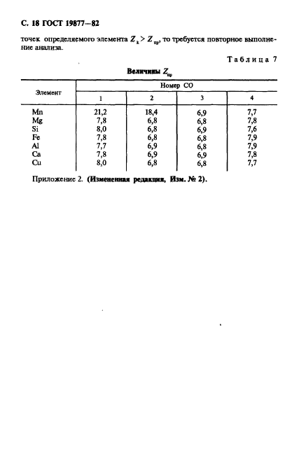 ГОСТ 19877-82