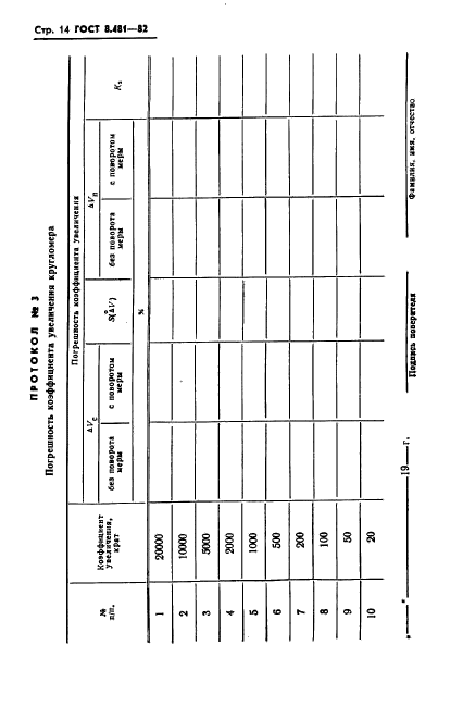 ГОСТ 8.481-82