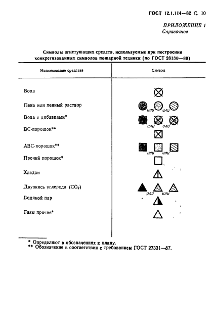 ГОСТ 12.1.114-82