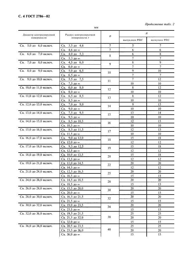 ГОСТ 2786-82