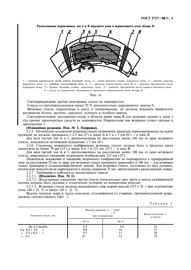 ГОСТ 5727-88