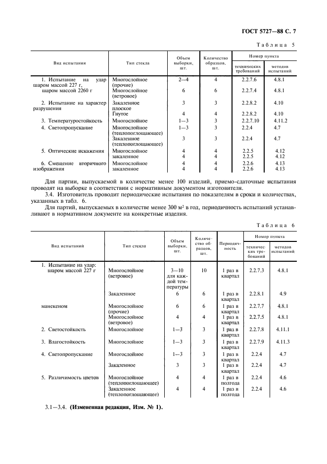 ГОСТ 5727-88