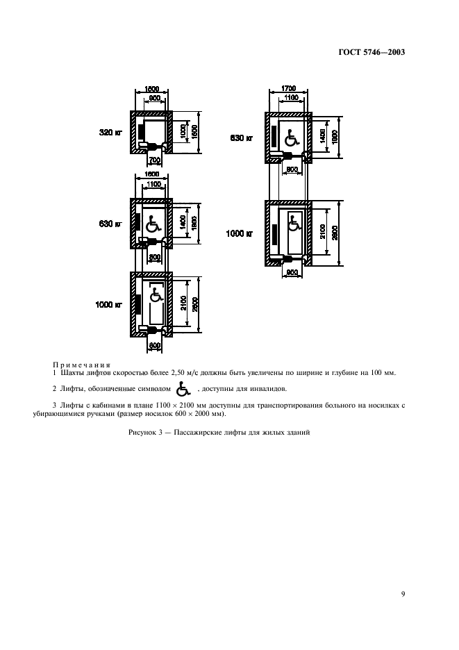 ГОСТ 5746-2003