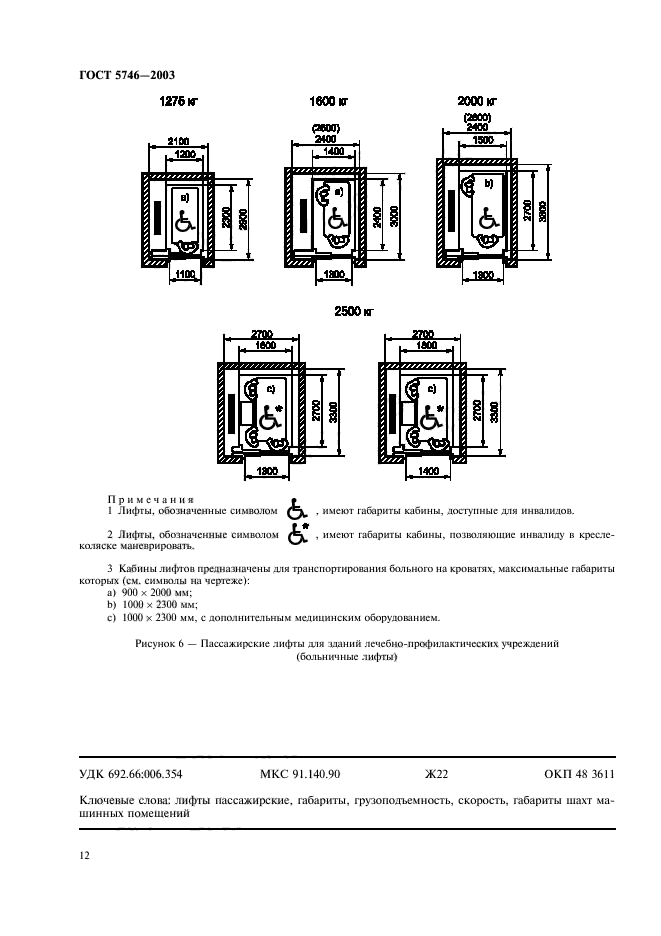 ГОСТ 5746-2003