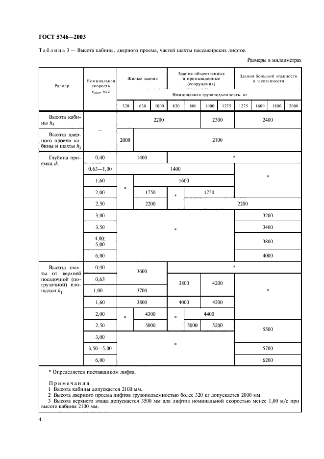 ГОСТ 5746-2003