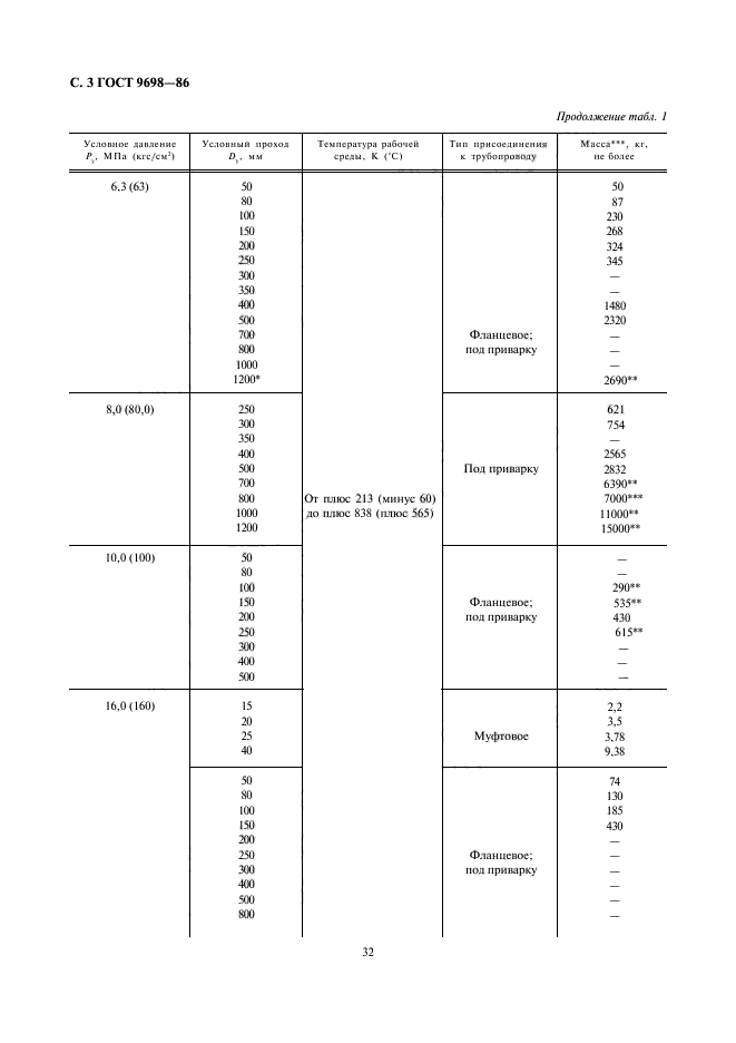 ГОСТ 9698-86