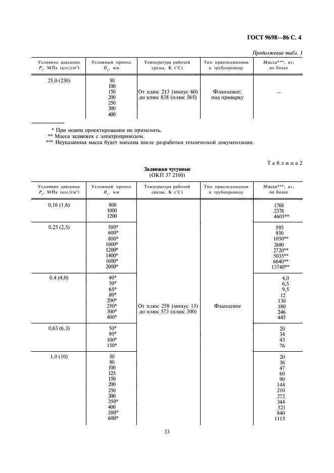 ГОСТ 9698-86