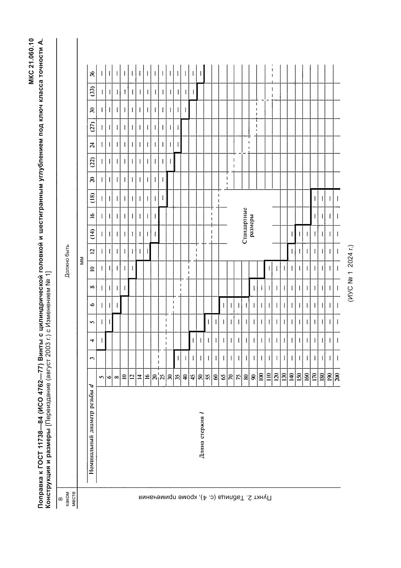 ГОСТ 11738-84