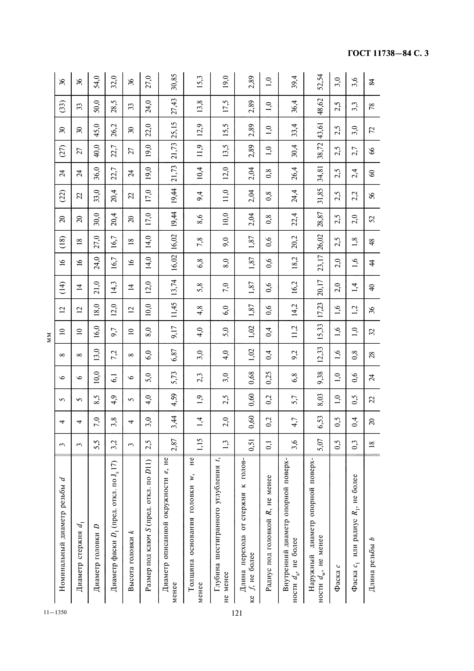 ГОСТ 11738-84