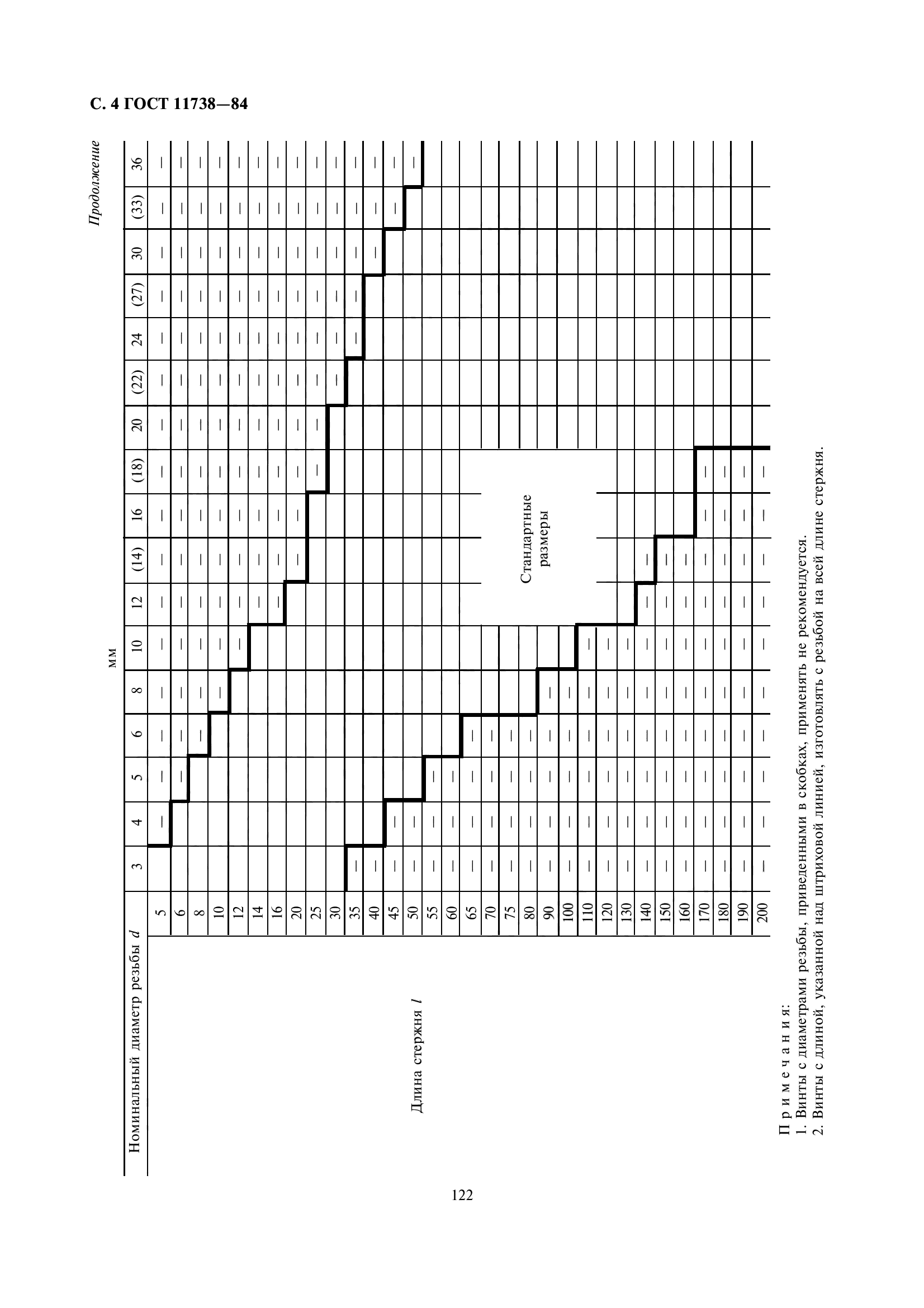 ГОСТ 11738-84