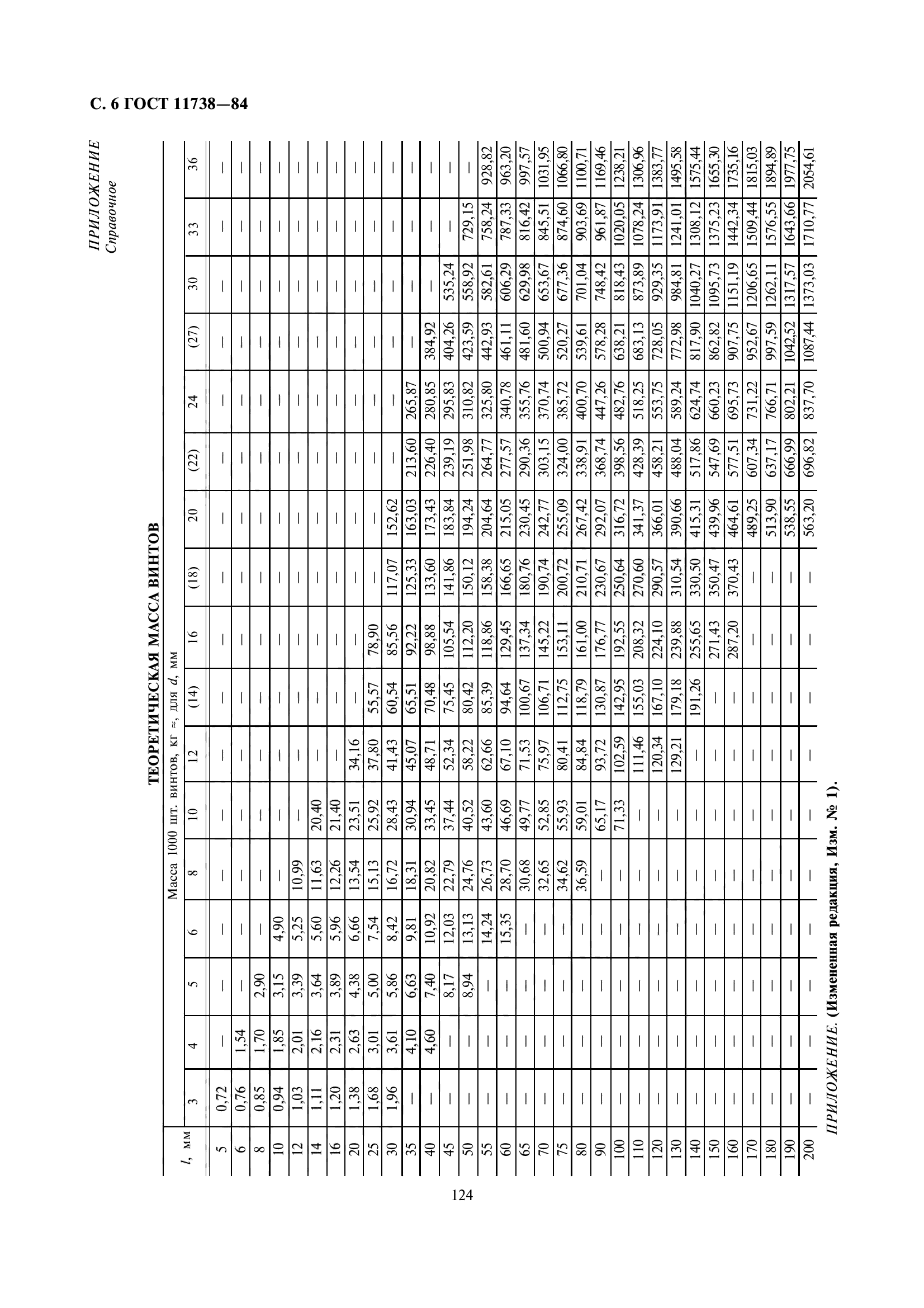 ГОСТ 11738-84