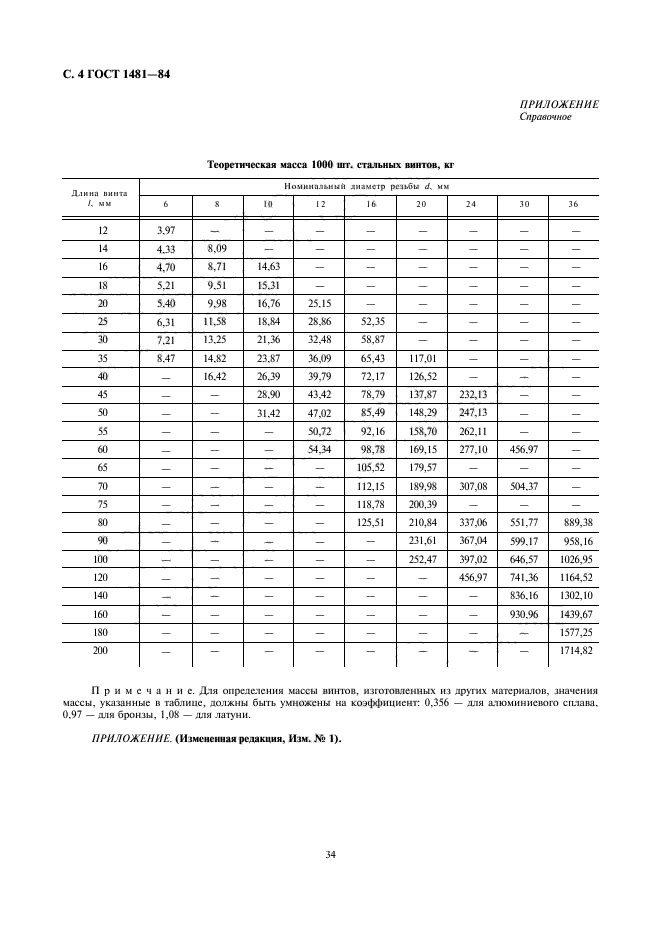 ГОСТ 1481-84