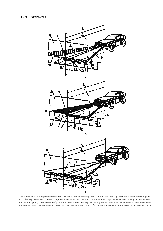 ГОСТ Р 51709-2001