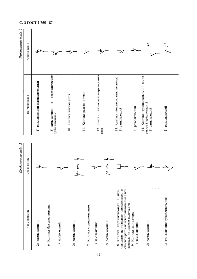 ГОСТ 2.755-87