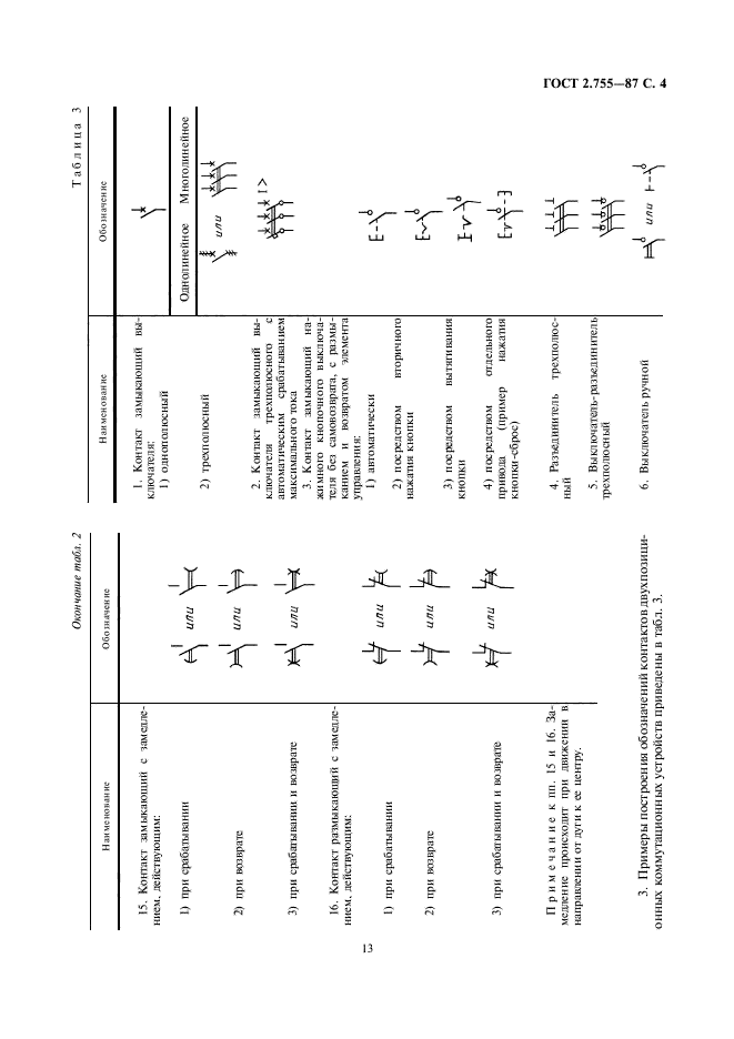 ГОСТ 2.755-87