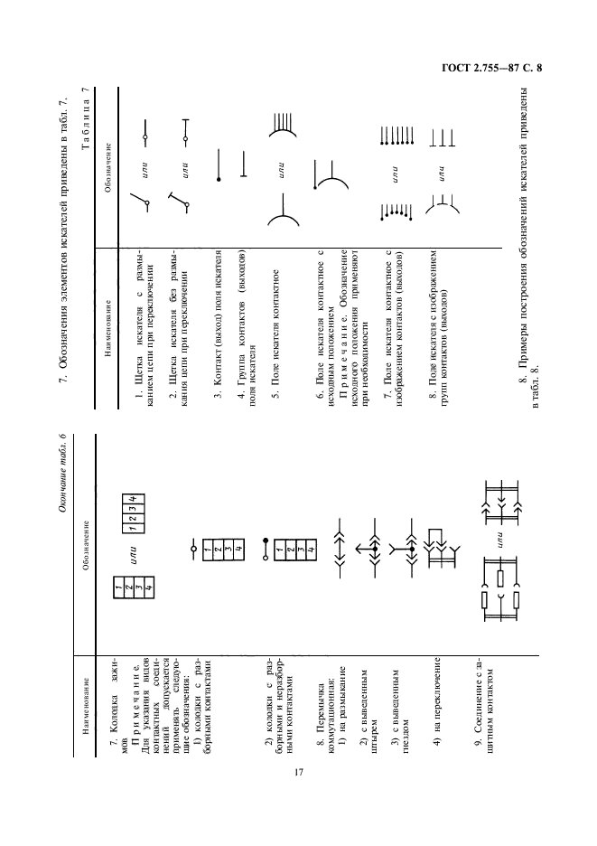 ГОСТ 2.755-87