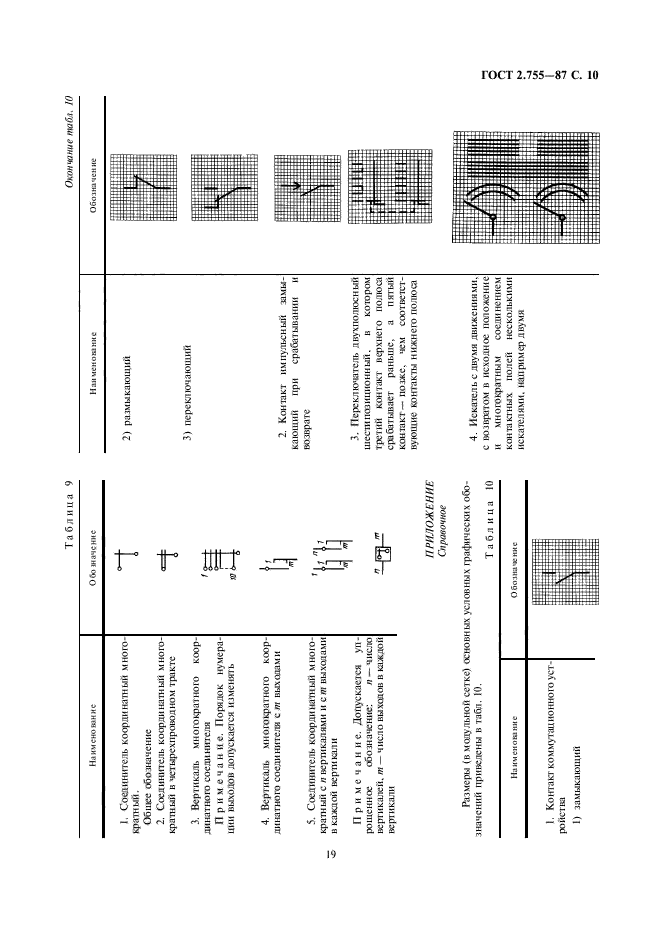 ГОСТ 2.755-87