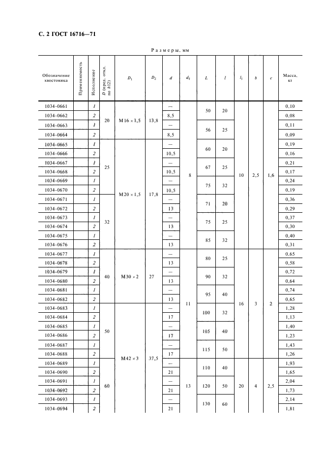 ГОСТ 16716-71