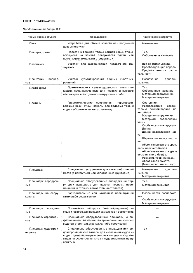 ГОСТ Р 52439-2005