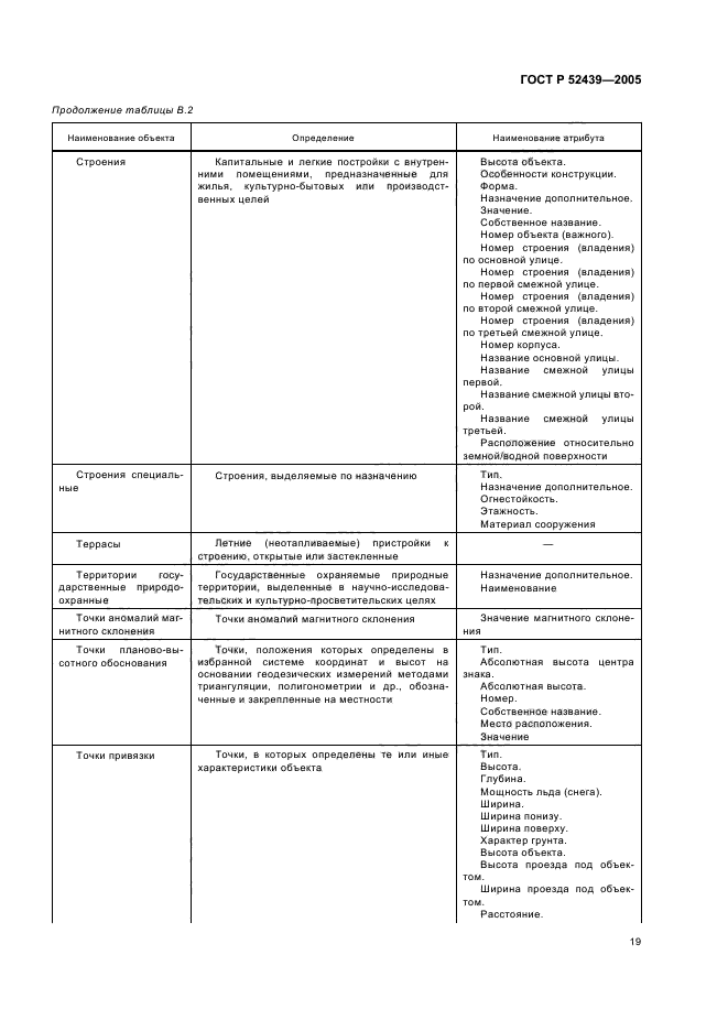 ГОСТ Р 52439-2005