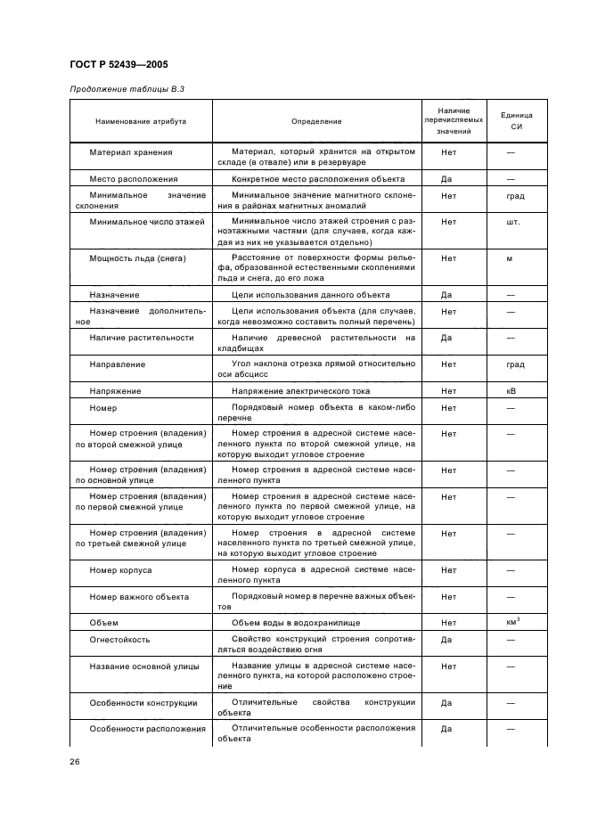 ГОСТ Р 52439-2005