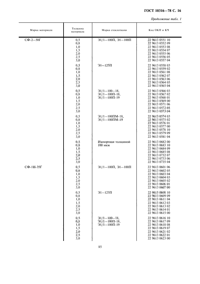 ГОСТ 10316-78