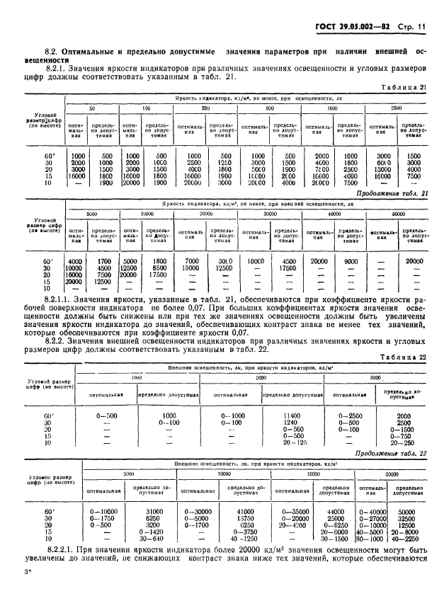 ГОСТ 29.05.002-82